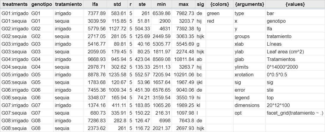 Inclusión de `facet_grid(tratamiento ~ .)` en `opt` de los `{arguments}` en Yupana.