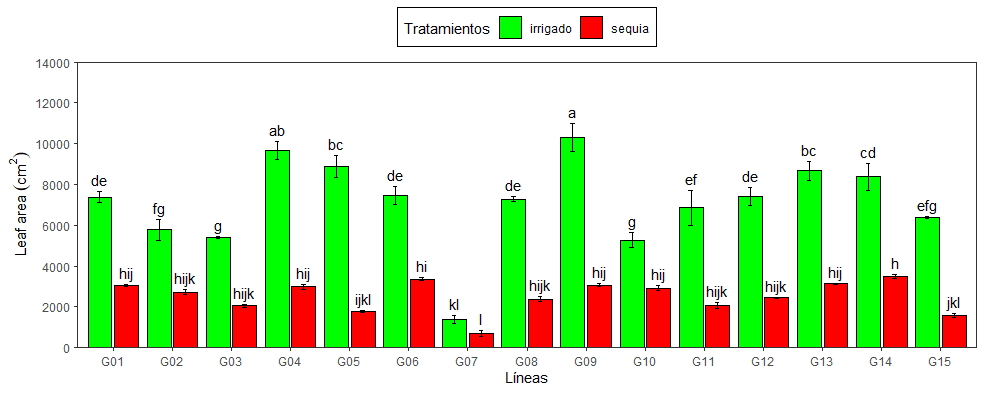 Figura basada en los `{arguments}` y `{values}` de la tabla anterior.
